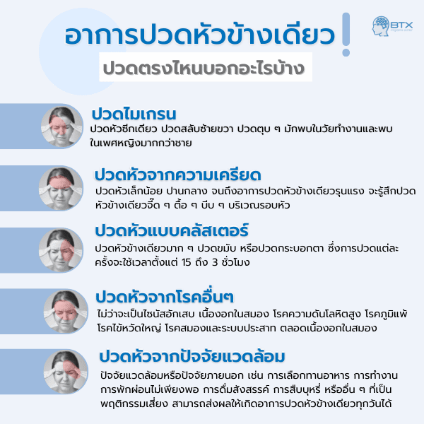 ประเภทของการปวดหัวข้างเดียว