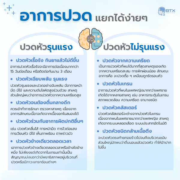 วิธีแก้อาการปวดหัว