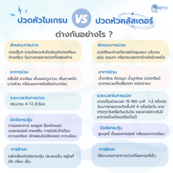 ปวดหัวคลัสเตอร์กับไมเกรนต่างกันอย่างไร