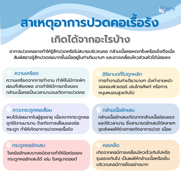 คอเคล็ดเรื้อรัง
