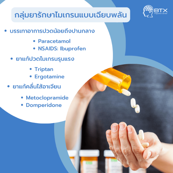 ยารักษาไมเกรนแบบเฉียบพลัน