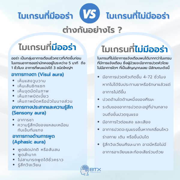 ไมเกรนแบบมีออร่า และไม่มีออร่า