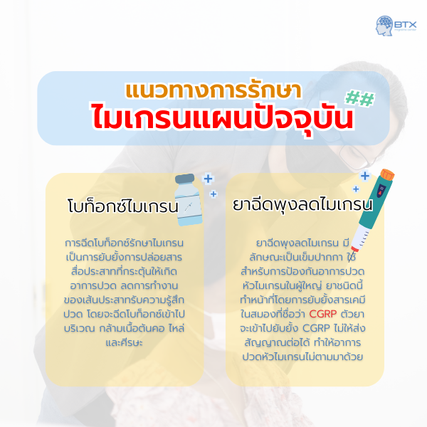 การรักษาไมเกรนในปัจจุบัน