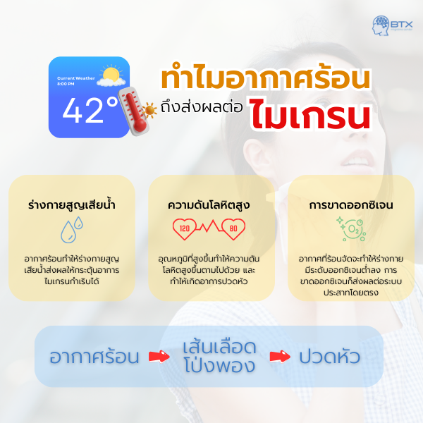 อากาศร้อนส่งผลต่อไมเกรน