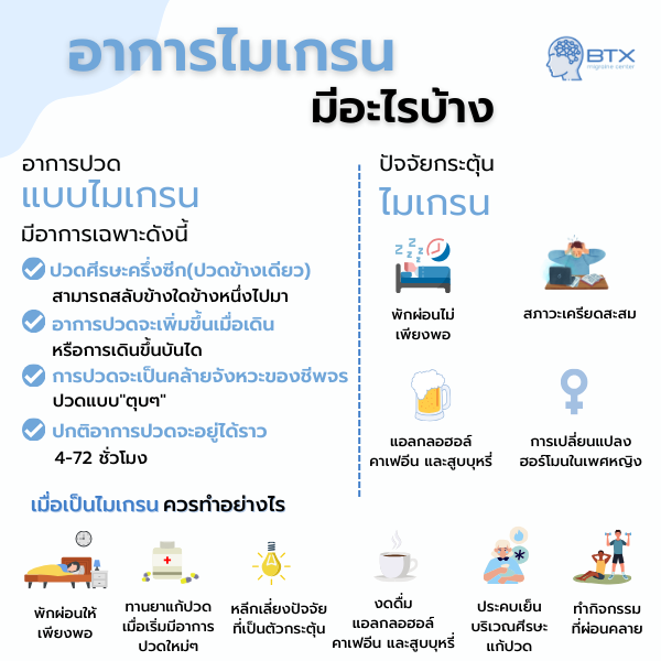 อาการของไมเกรน