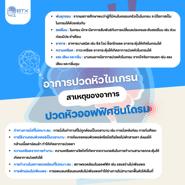 ความแตกต่างของอาการปวด