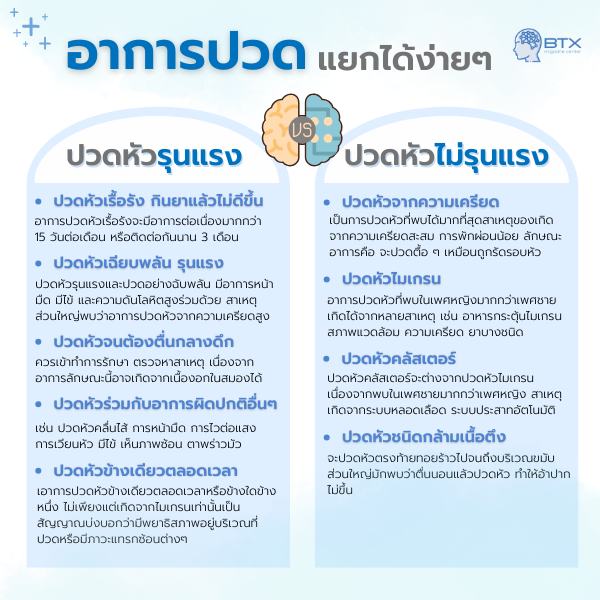 ความแตกต่างอาการปวดหัว