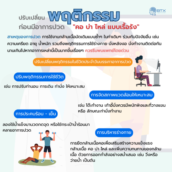 ปรับเปลี่ยนพฤติกรรมออฟฟิศซินโดรม