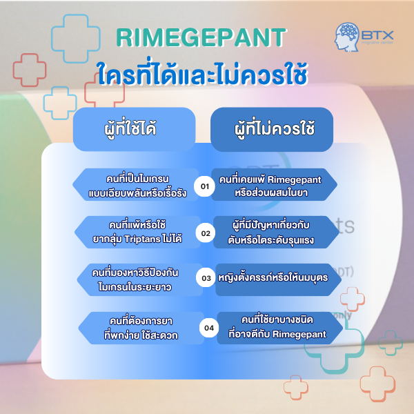ใครที่ควรใช่ Rimegepant