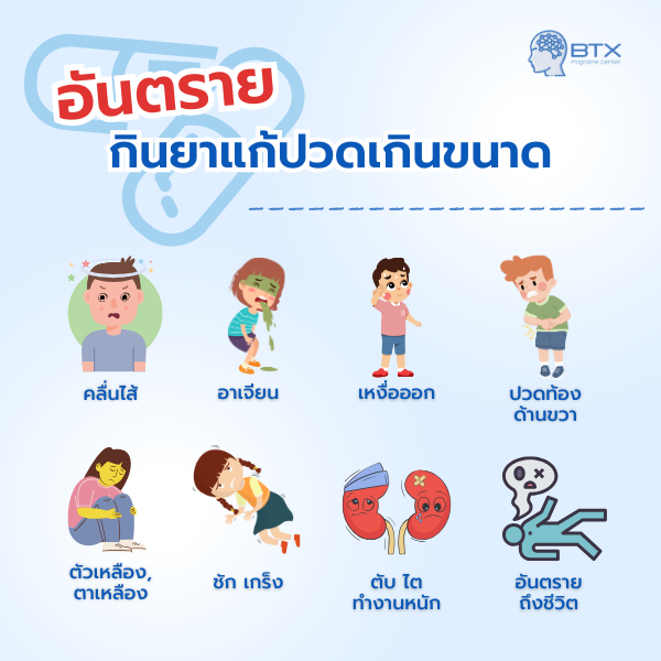 กินยาแก้ปวด