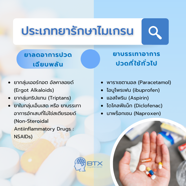 ประเภทยารักษาไมเกรน